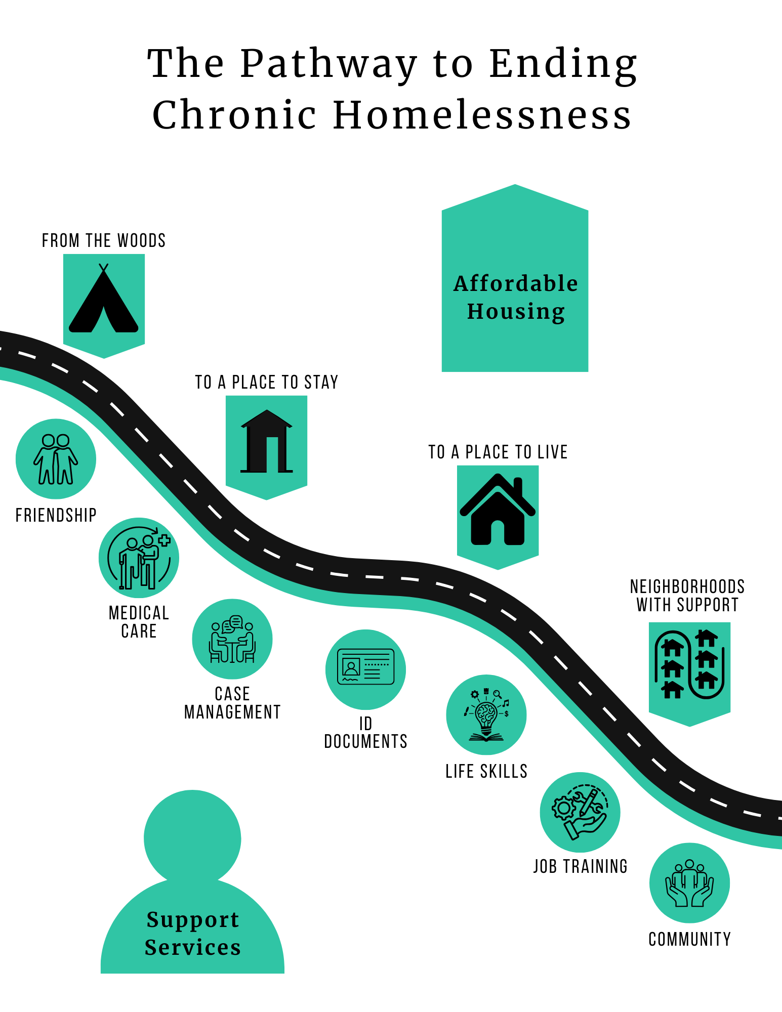 Learn More | New Beginnings Northwest Arkansas